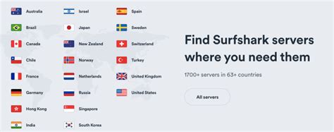surfshark vpn which country